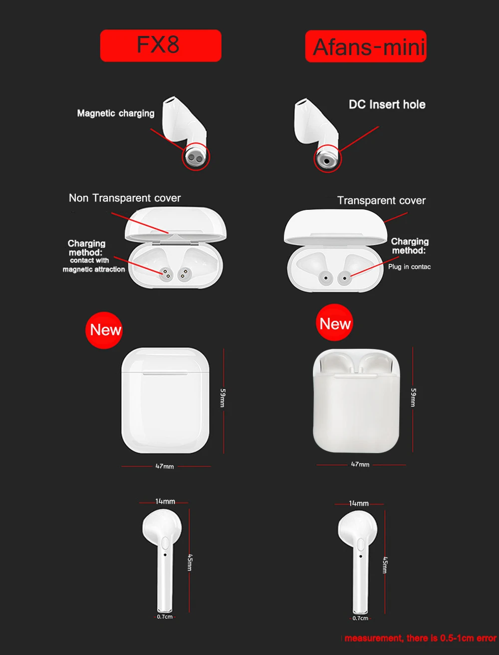 2018 New IFANS I9 TWS Bluetooth Earphone Mini Double ear Earbuds Wireless Headsets Air pods with mic for IPhone 8 7 Plus Android (2)