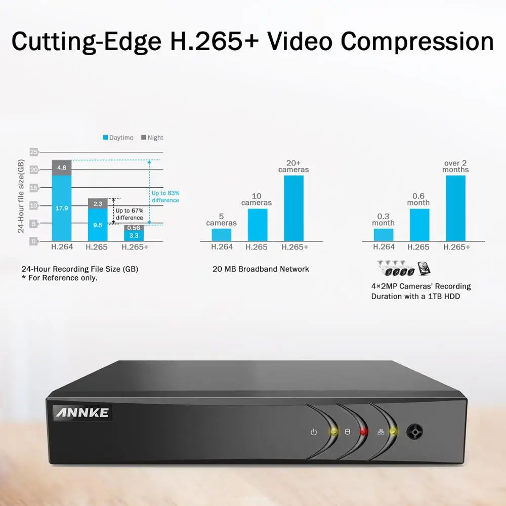 ANNKE 8CH 3MP 5в1 HD TVI CVI AHD IP безопасности DVR рекордер H.265+ цифровой видео рекордер оповещения по электронной почте обнаружения движения Onvif 2,4