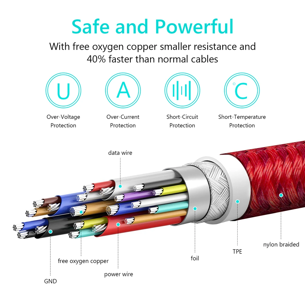 Tiegem USB tipo C 3.1 macho a tipo C cable macho USB-C entrega de potencia cargador rápido PD cable para macBook Pro Google pixel 2 S8 S9
