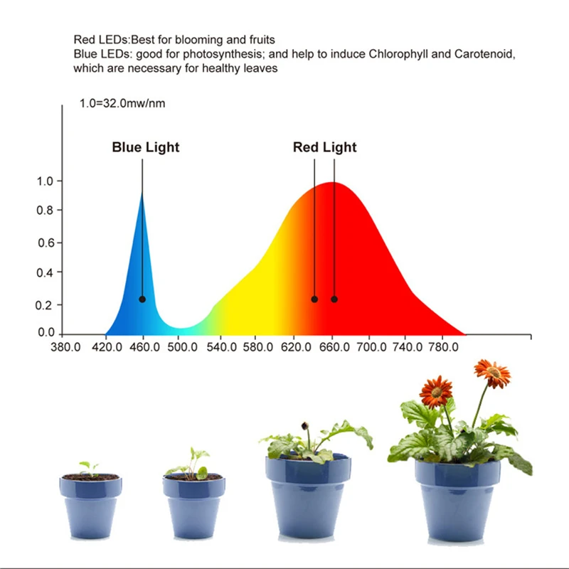 completo, promove o crescimento de plantas, 45w,