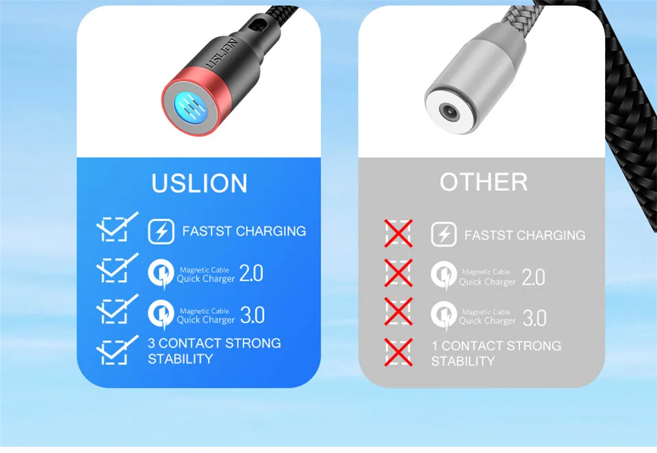 Магнитный кабель USLION 2 м 3 м 3 А Micro usb type-C кабель для быстрой зарядки type-C кабель для samsung S10 Xiaomi Microusb магнитное зарядное устройство