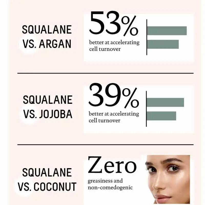 Ceny Luksusowy olej do twarzy SQUALANE + witamina C olejek różany 30ML rozjaśnia jędrne przeciwzmarszczkowe Serum nawilżające