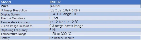 IR0102-feature