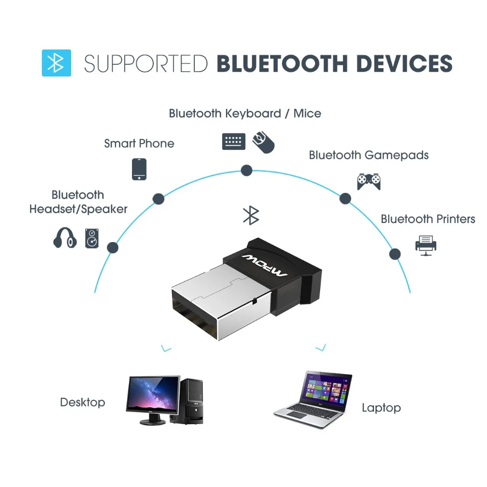 Mpow Mini TX& rX 2 в 1 Bluetooth 4,0 USB порт 2,0 адаптер для телефона принтер Динамик Наушники мышь клавиатура ПК Windows 10 8,1