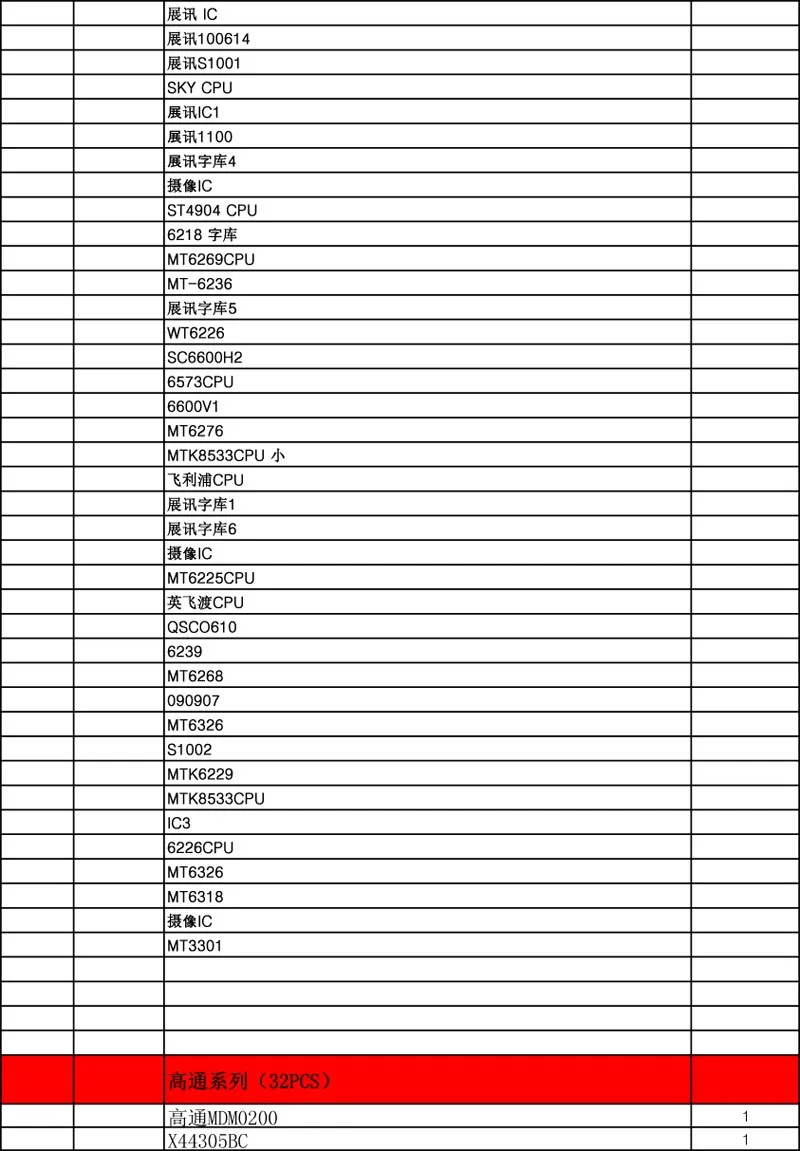 810/модель BGA трафарет набор трафаретов для пайки BGA с прямым нагревом реболлинга станция Замена BGA припоя шарики пасты