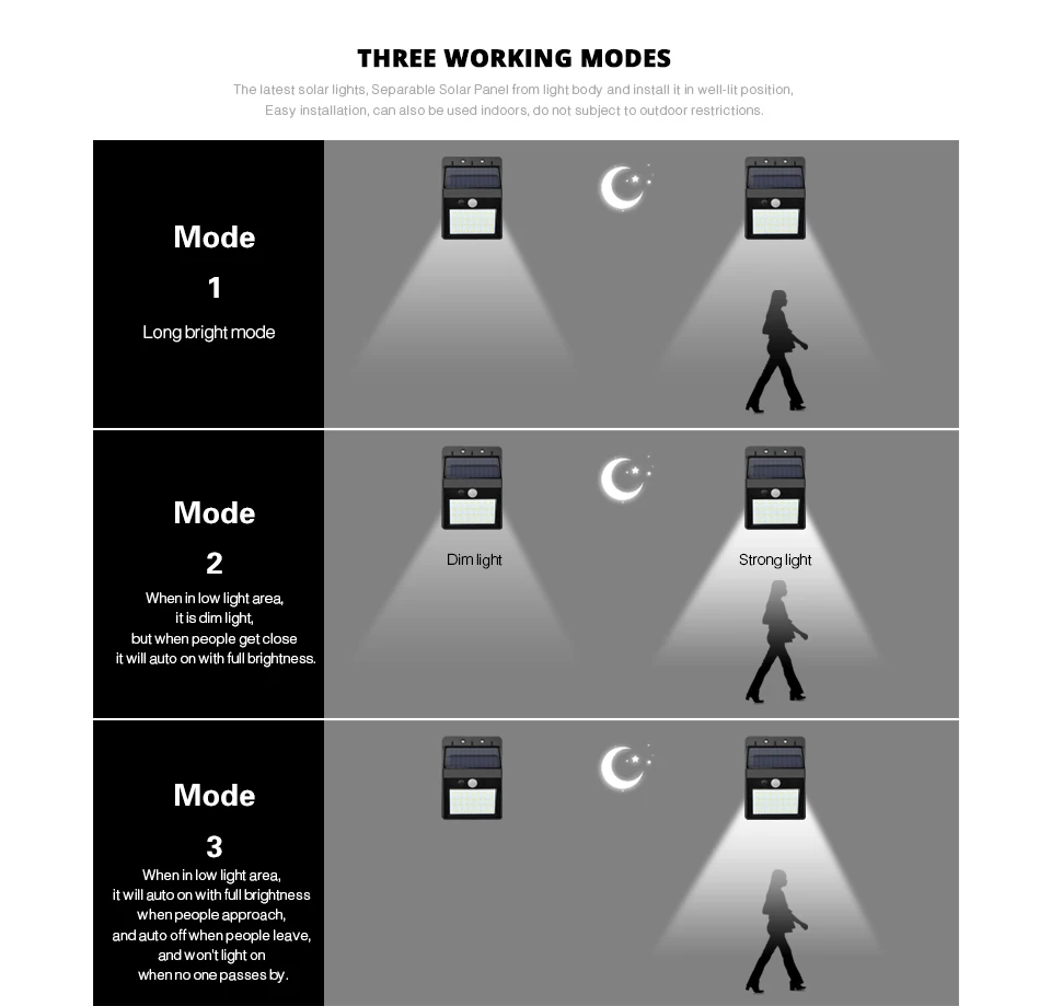 Светодиодный настенный светильник с датчиком движения, Солнечный светодиодный светильник, водонепроницаемый настенный светильник, Ночной светильник, наружный светильник