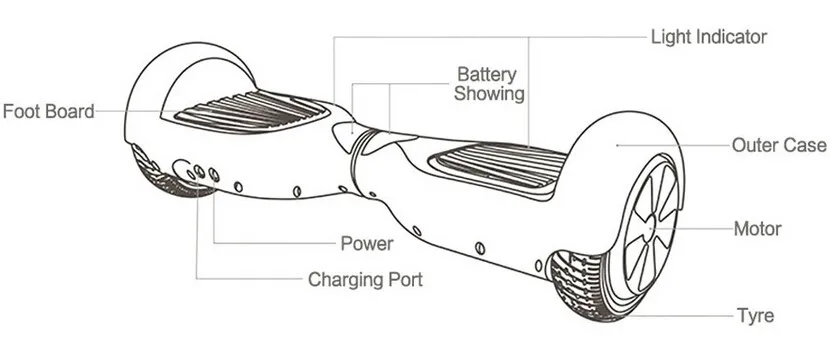 Цветной 6,5 дюймовый скутер Bluetooth+ пульт дистанционного управления+ сумка+ SM batteryTwo wheel Электрический Скутер Ховерборд Одноколесный скейтборд