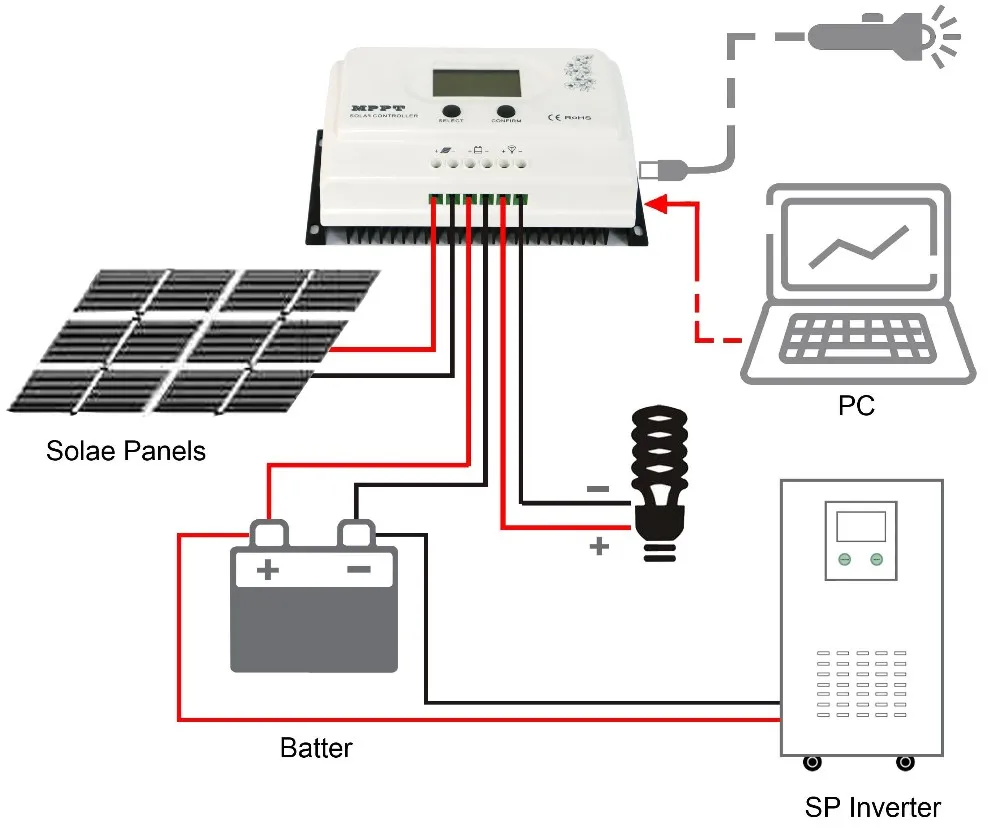 sxematic automatik grid tie inverter