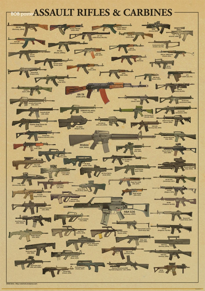 AK74/47 плакаты с изображением оружия/военные фанаты ВИНТАЖНЫЙ ПЛАКАТ из крафт-бумаги Ретро плакат/настенные декоративные бумажные плакаты Наклейка на стену - Цвет: P060