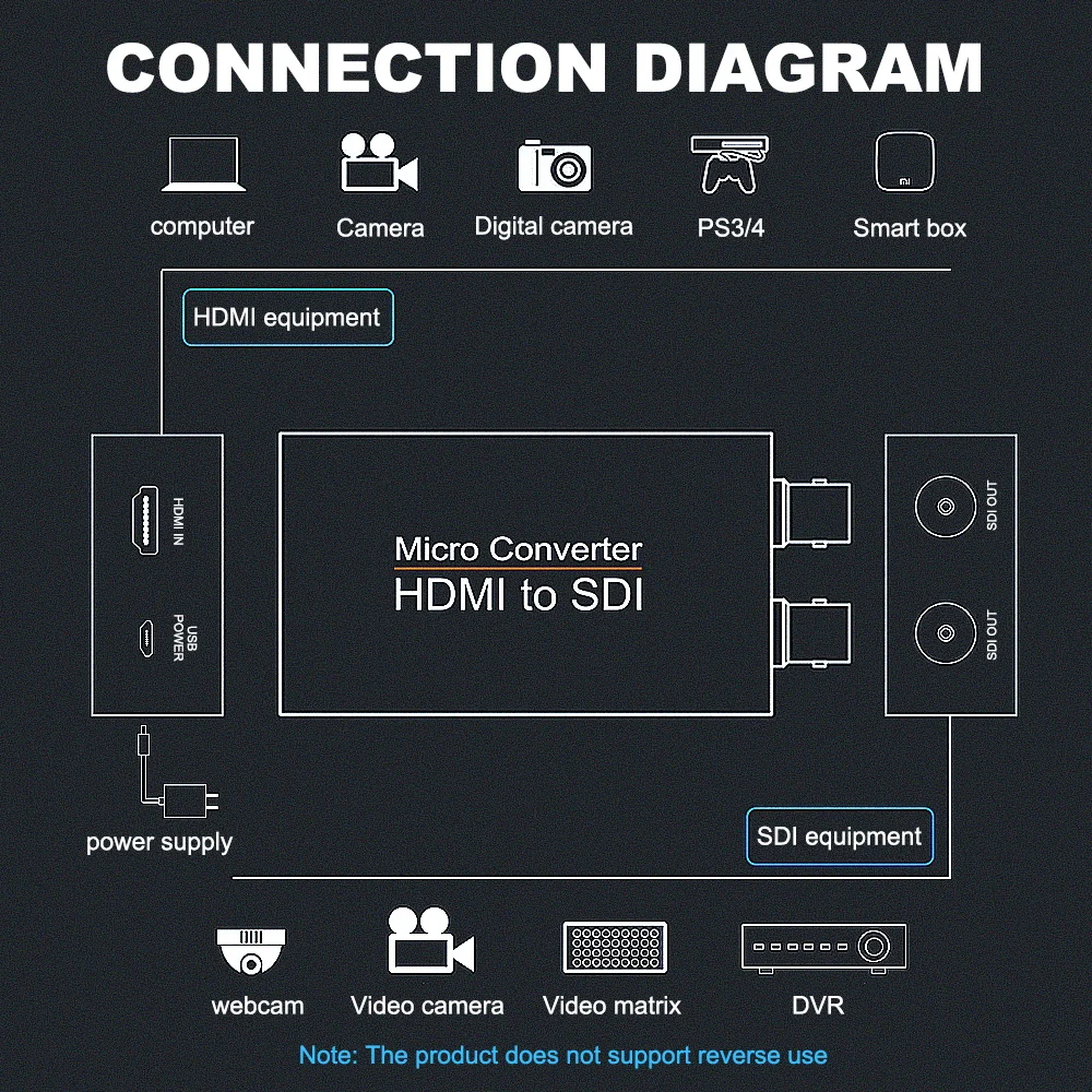 Мини HD 3g SDI в HDMI конвертер адаптер HDMI в 3g SDI* 2 дисплей 1080p с usb питания HDMI коммутатор в SDI для PS3/4 Smart box