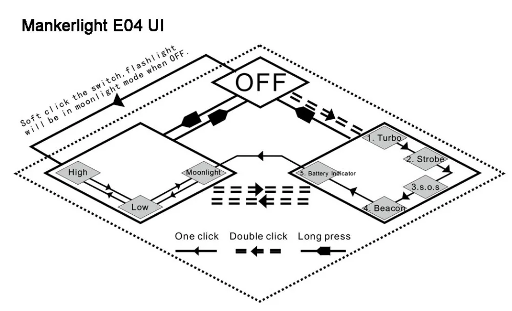 E04-UI