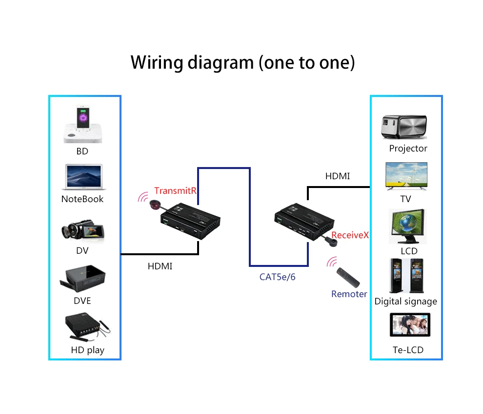 Mirabox HDMI over ip extender POE support 4K 30Hz