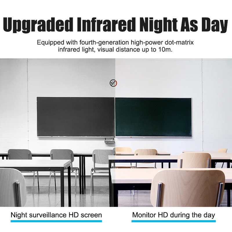 3D navigation panorama HD smart shake head camera remote video mobile detection surveillance video encrypted storage