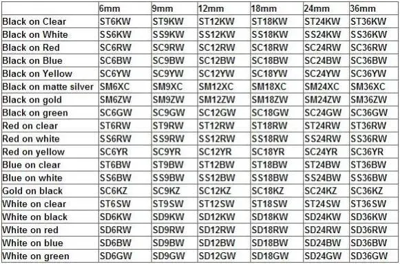 5PK смешивать цвета совместимая kingjim 12 мм лента для маркировки SS12KW ST12KW SC12RW SC12BW SC12YW labelworks LW300/LW400