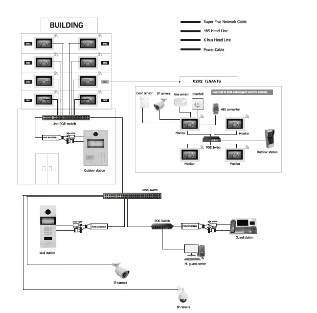 wiring