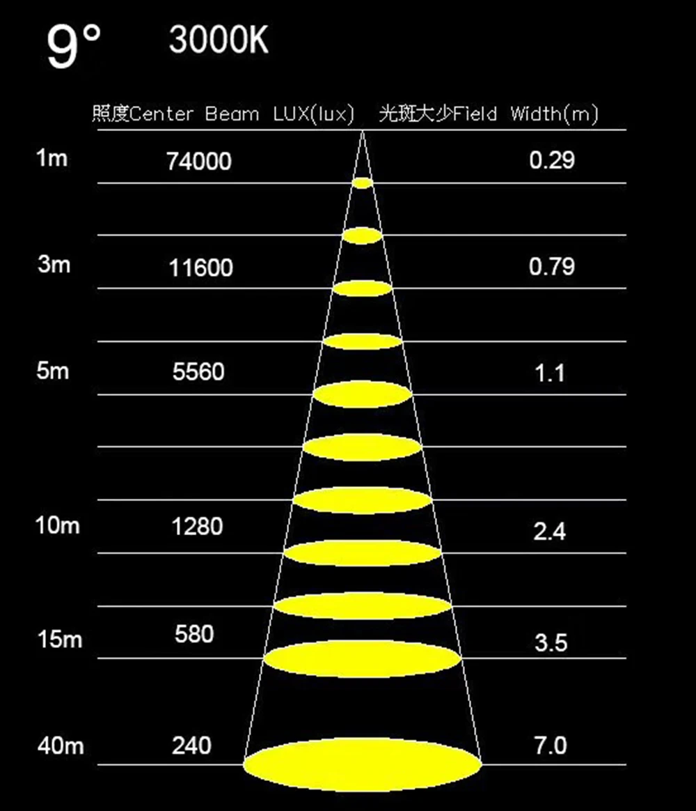 led cob led par56 effect