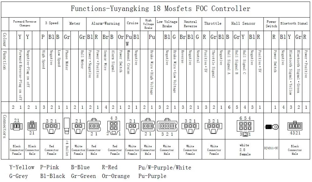 Бесщеточный контроллер двигателя Yuyang King YKZ120150FB 3500 4000 Вт с bluetooth|controller control|controler 3