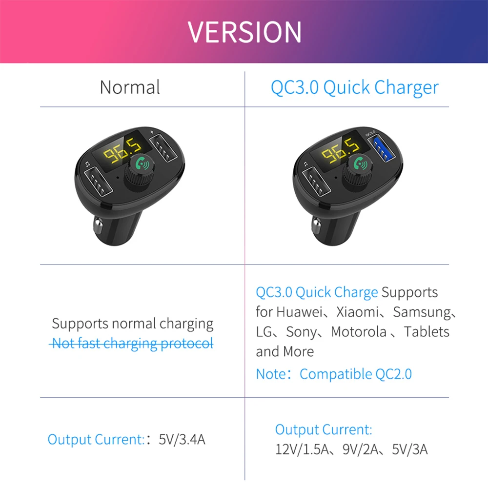 QC3.0, двойной USB, быстрая зарядка, Bluetooth, fm-передатчик, Автомобильный MP3-плеер, аудио приемник, адаптер, автомобильные аксессуары, автомобильное зарядное устройство, 50-100 мА