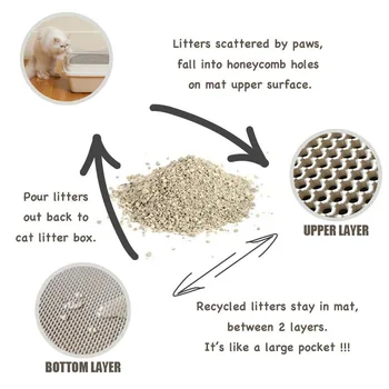 

'The Best' Cat Litter Tray Mat Waterproof Layer Puppies Cushion Double Filter Design Resin Mat Pets Product 889