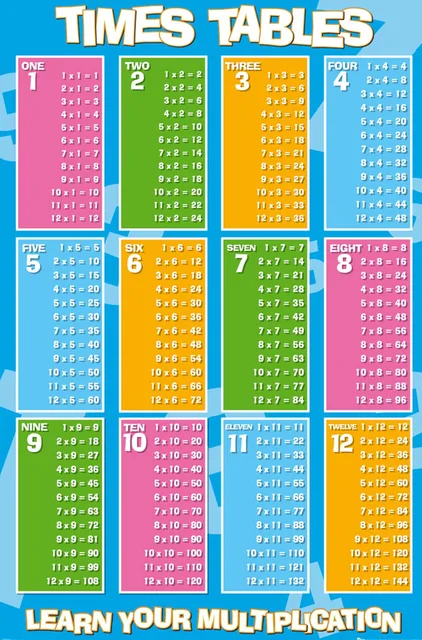 Mathematics multiplication table Children's mathematical