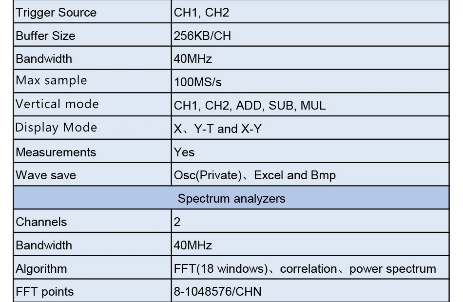 ISDS210B 4 в 1 двухканальный ПК USB портативный цифровой осциллограф+ анализатор спектра+ DDS+ развертки 40 м 100 мс/с