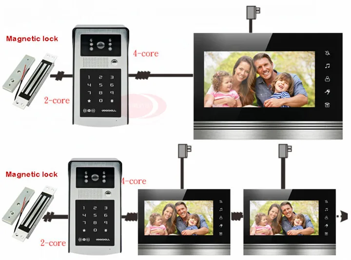 Видеодомофон с магнитным дверным замком цветной домофон Rfid/код разблокировки/сенсорные кнопки домофоны для дома Ip55 водостойкий