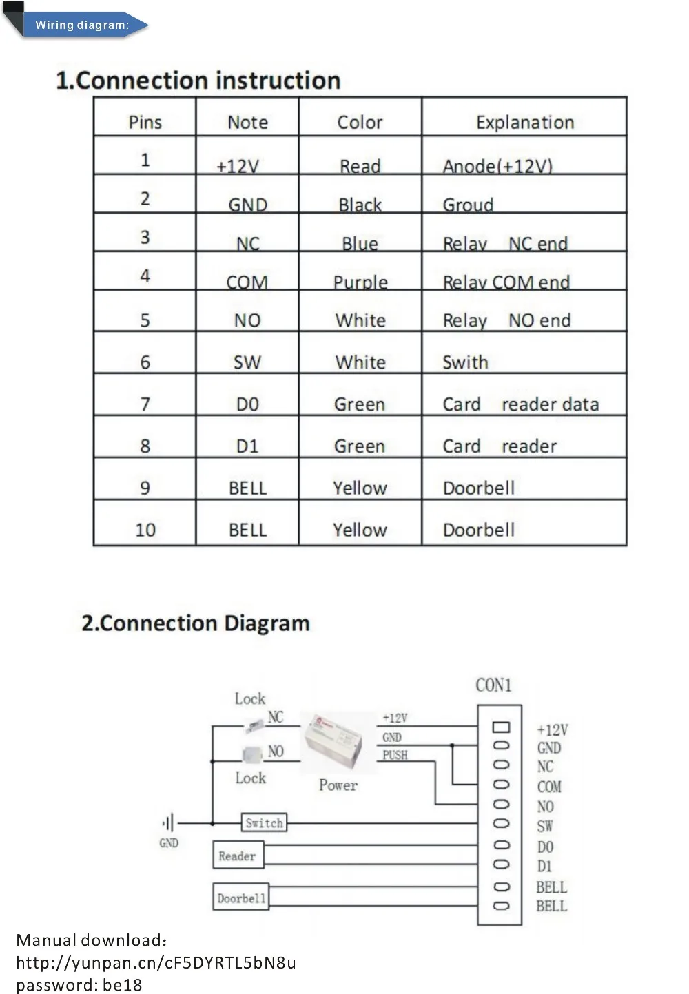 sy-k3 водонепроницаемая и сенсорная клавиатура 125 кГц RFID система контроля доступа/поддержка wg26 порт+ 10 шт кристальных брелков