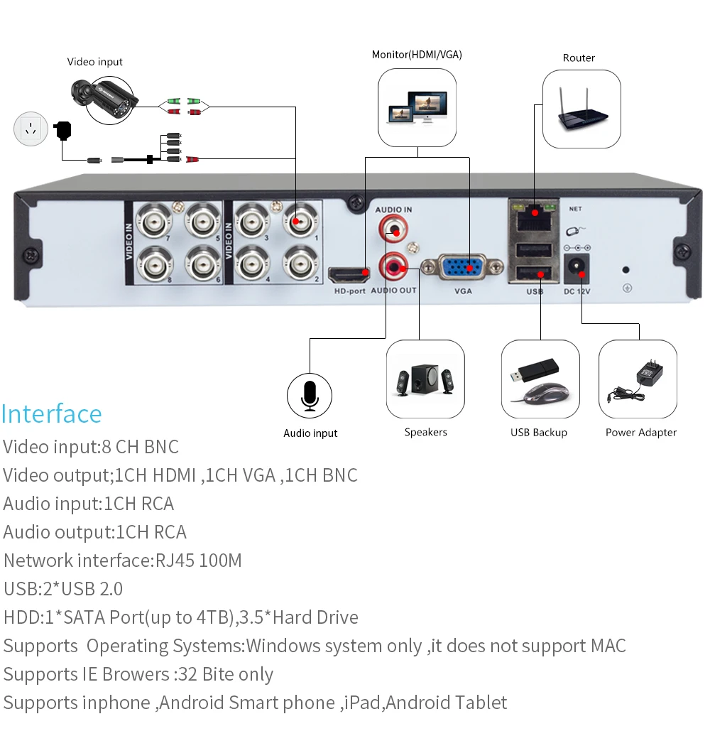 264 network dvr 4 канала. Как подключить h 264. Схема подключения микрофона к регистратору видеонаблюдения. Как подключить 2 камеры к видеорегистратору. Видеорегистратор everfocus h.