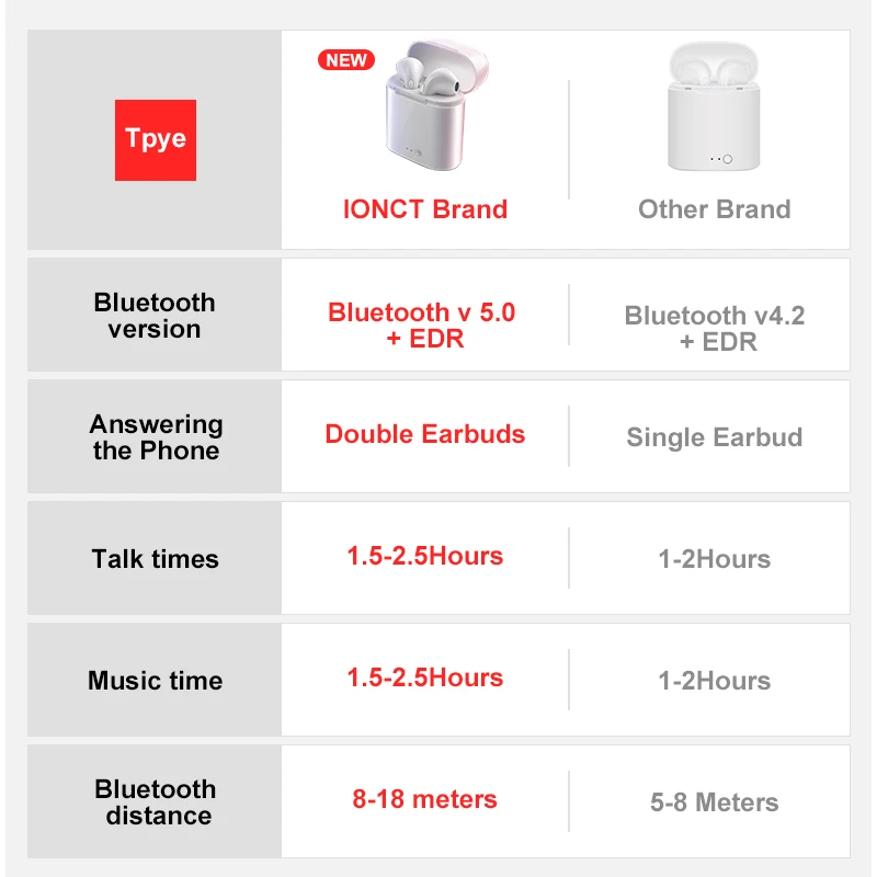 i7s-TWS-5-0-Wireless-Bluetooth-Earphone-Stereo-Earbud-Headset-With-Charging-Box-For-All-Bluetooth (2)