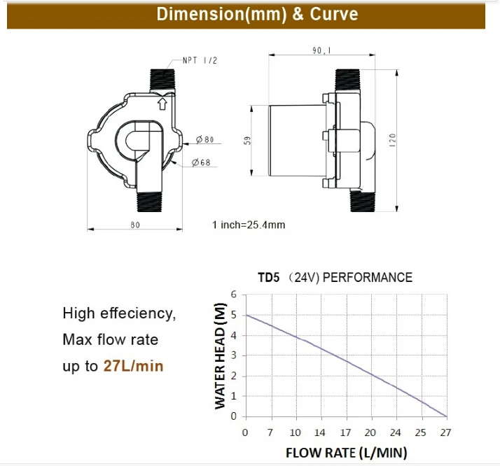 TOPSFLO TD5 нержавеющая сталь пищевой homebrewing насос Бесщеточный DC24V с адаптером