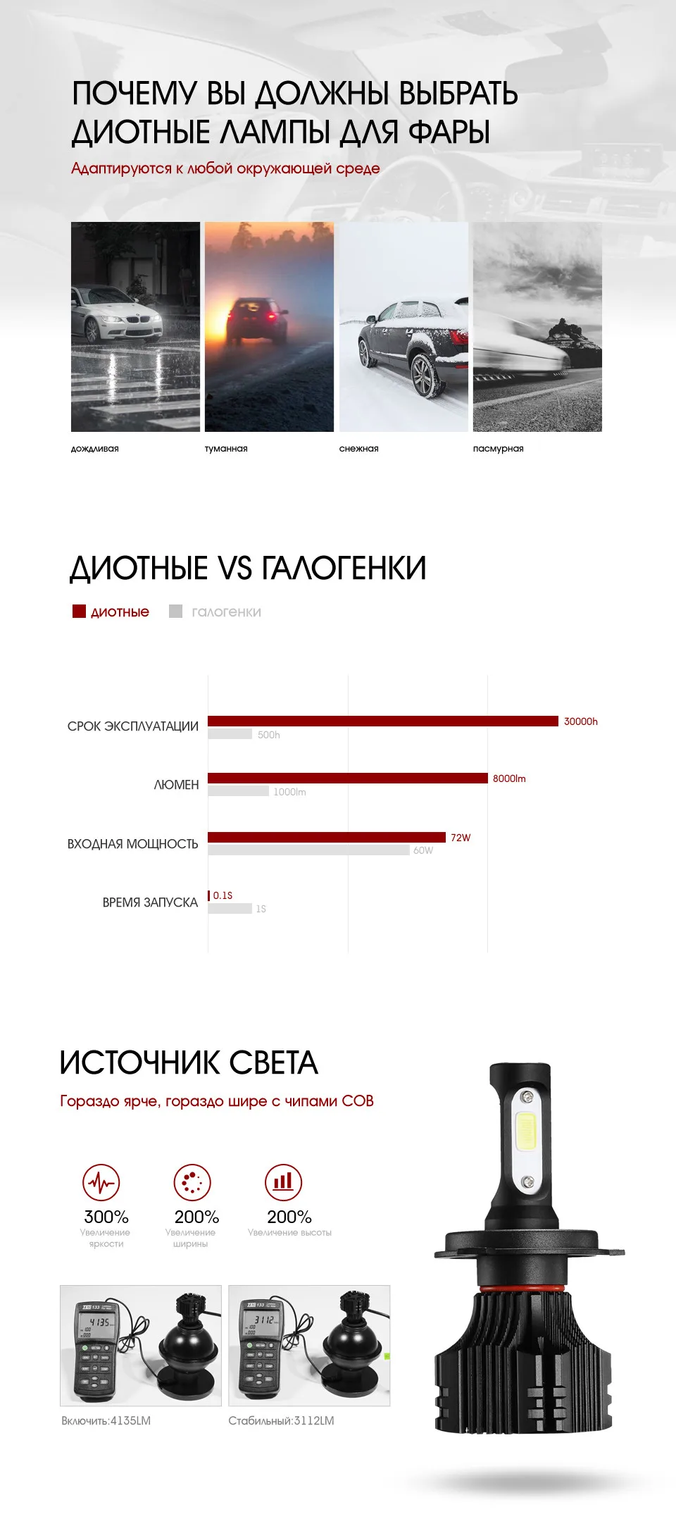 Oslamp 72 Вт удар водить автомобиль Фары для авто H4 H7 H11 H1 H3 9005 9006 9007 Hi-Lo луч 8000lm 6500 К авто фары противотуманные DC12v 24 В