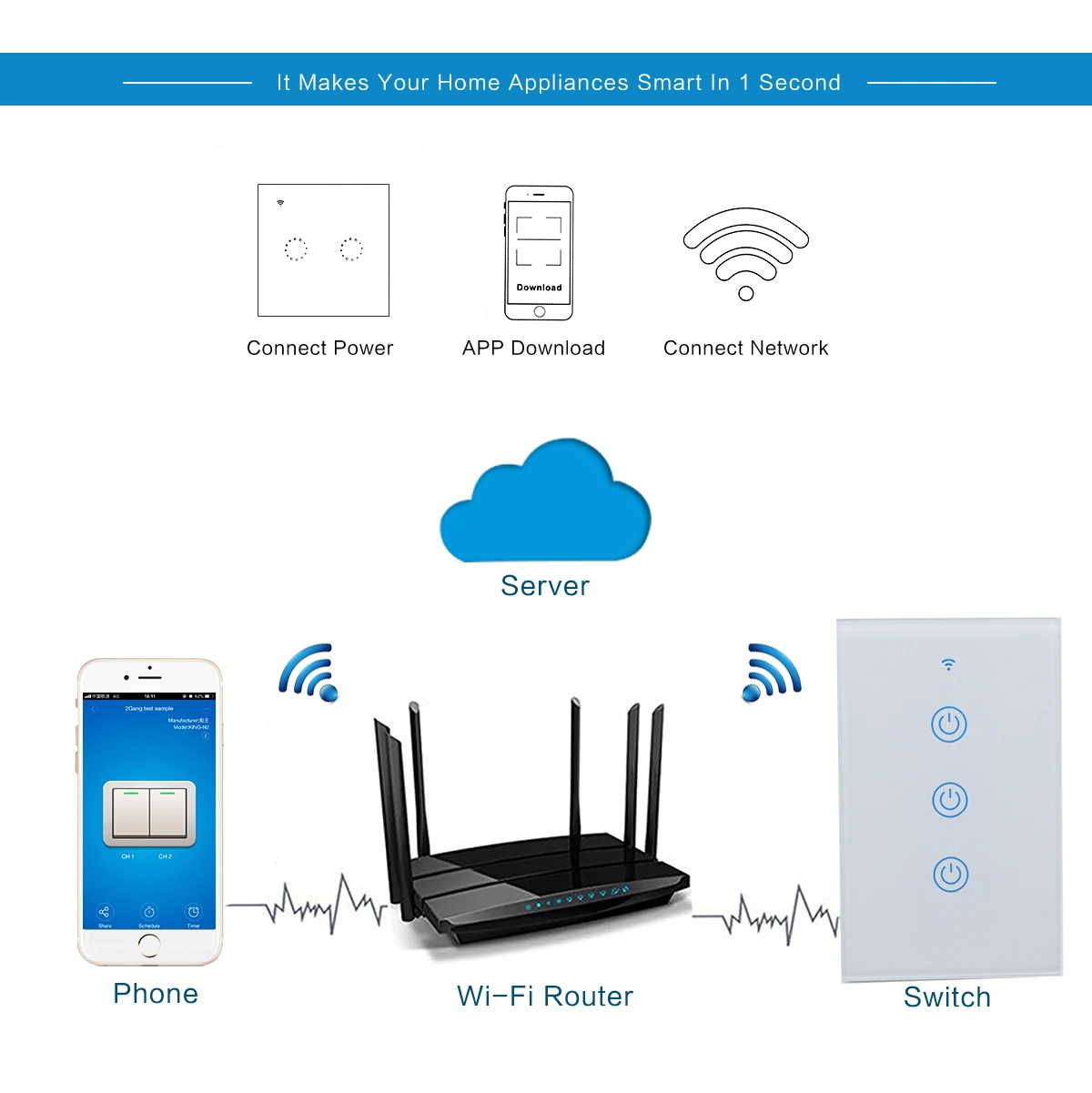 Свяжитесь с нами в соответствии со стандартами ЕС Wi-Fi сенсорный выключатель 1/2/3/4 Gang настенный светильник Smart Панель Беспроводной настенный прерыватель сроки Дистанционное Управление светильник переключатель