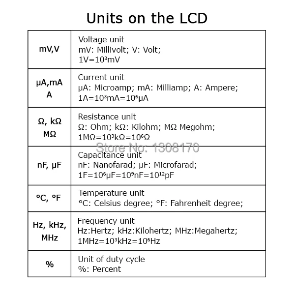 Innovative_Multimeter_E04-038_units