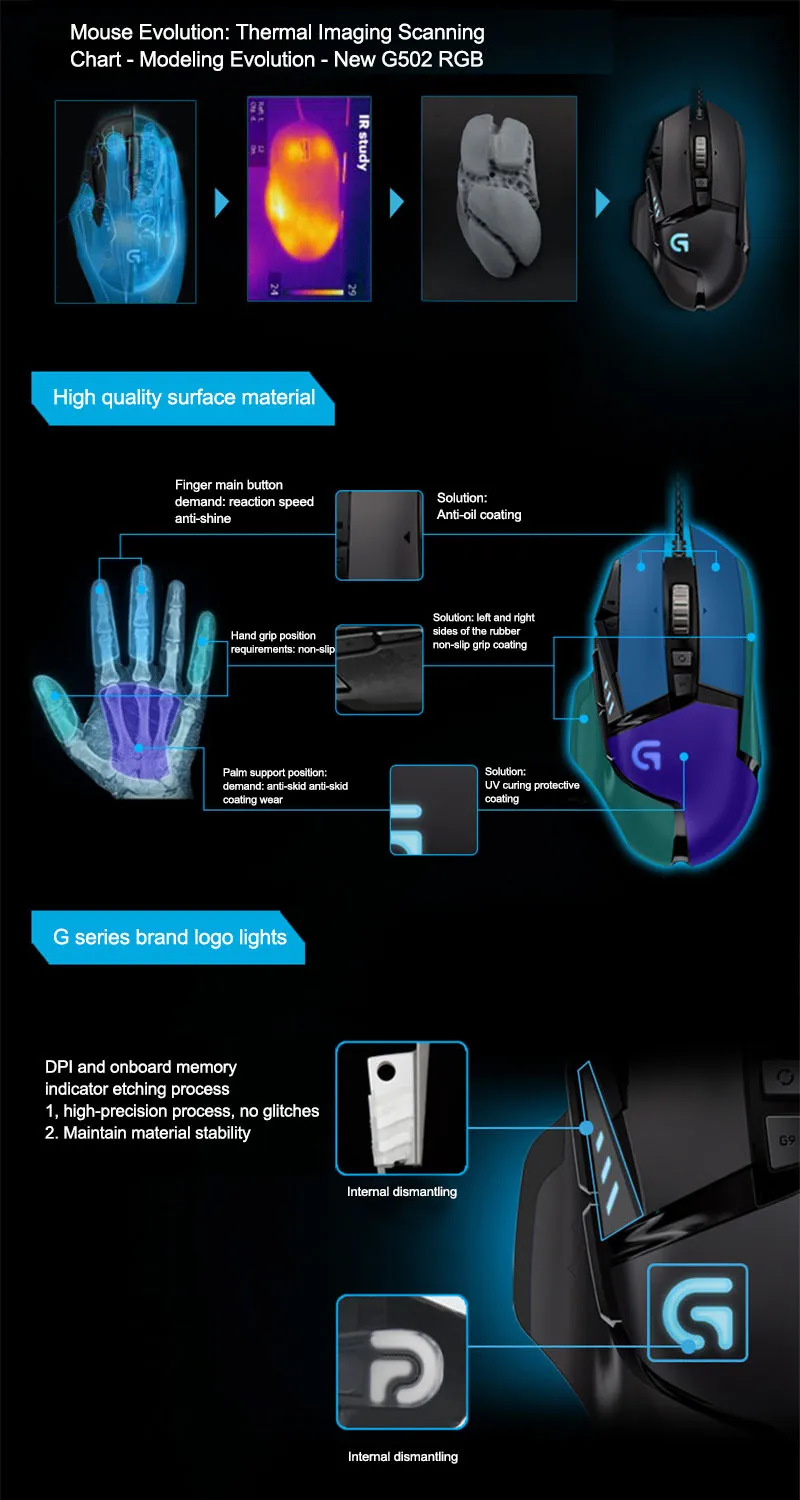 Профессиональная игровая мышь logitech G502, поддержка многокнопочного программирования, RGB мышь, вес 12000 dpi для PUBG CSGO FPS