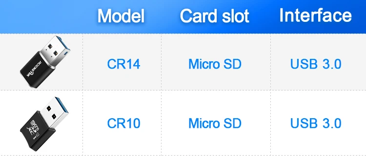 Rocketek USB 3,0 multi card reader адаптер мини кардридер для micro SD/TF microsd читателей ноутбук