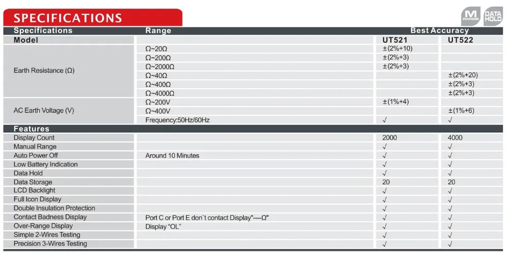 UNI-T UT521 цифровой тестер сопротивления заземления Омметр Вольтметр