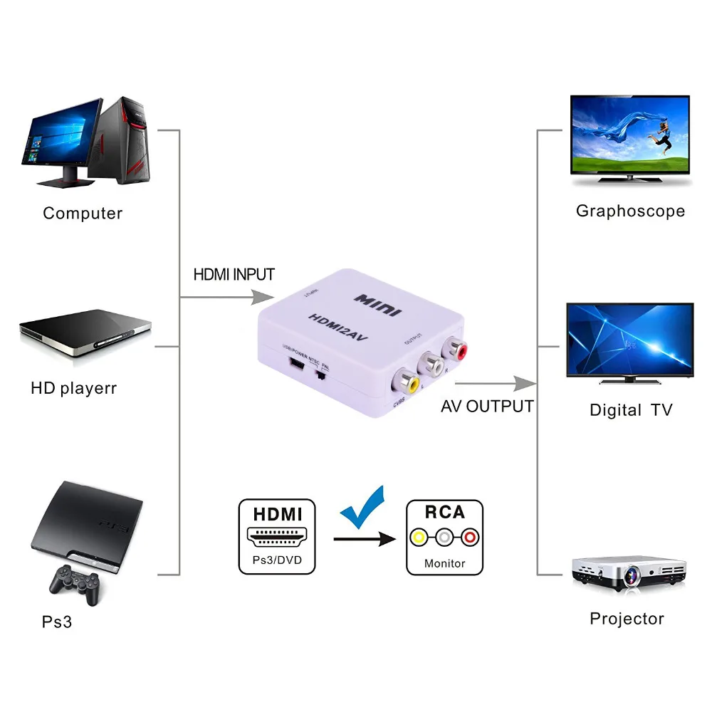 HDMI TO AV (8)
