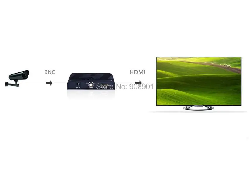 1 шт./лот LKV366 BNC к HDMI конвертер HD 1080 P, аналоговый BNC видео к цифровому HDMI видео