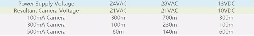 Новинка 2 шт. RJ45 BNC 1080 P HD AHD TVI CVI передавать видео/данных/Мощность вместе Видео балун для ptz-камера видеонаблюдения Системы