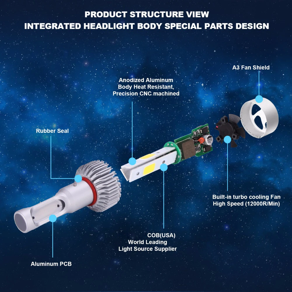 Partol H7 H11 H1 автомобиля светодиодные лампы фар 72 W 8000LM вел фишек туман свет 6500 K 12 V 24 V для Renault Latitude Fluence каджары