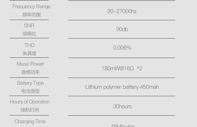 Bluetooth 5,0 усилитель для наушников APTX-HD+ ЦАП Два чипа дополнительно для музыки AAC декодирование аудио усилитель высокой мощности