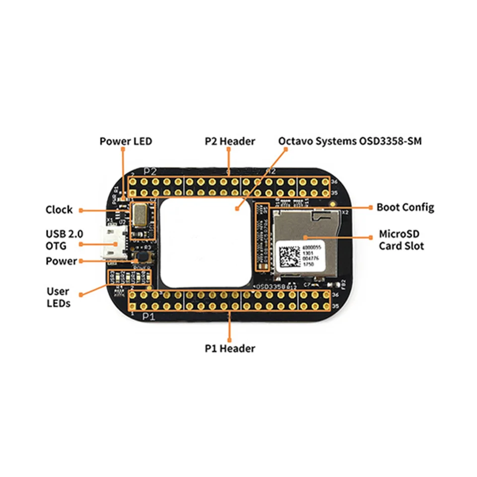 BeagleBone PocketBeagle OSD3358-SM макетная плата ARM Cortex-A8