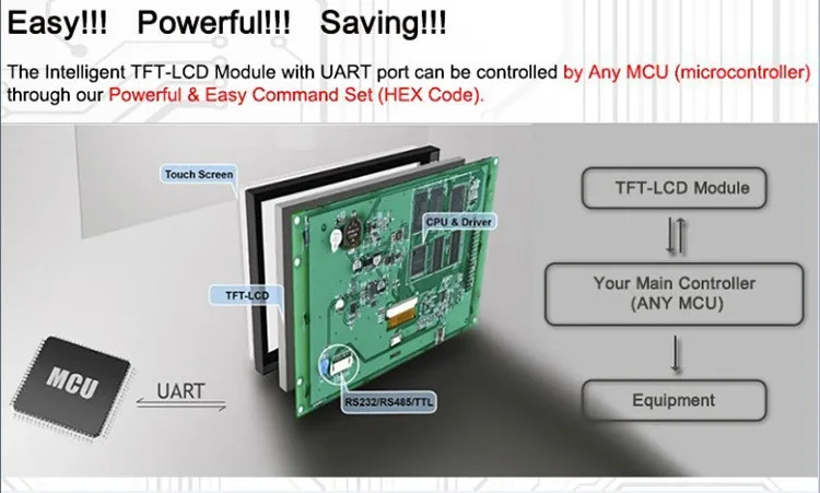 8 Inch Smart LCD Screen Kit With RS232 Port 8 Inch Smart LCD Screen Kit With RS232 Port