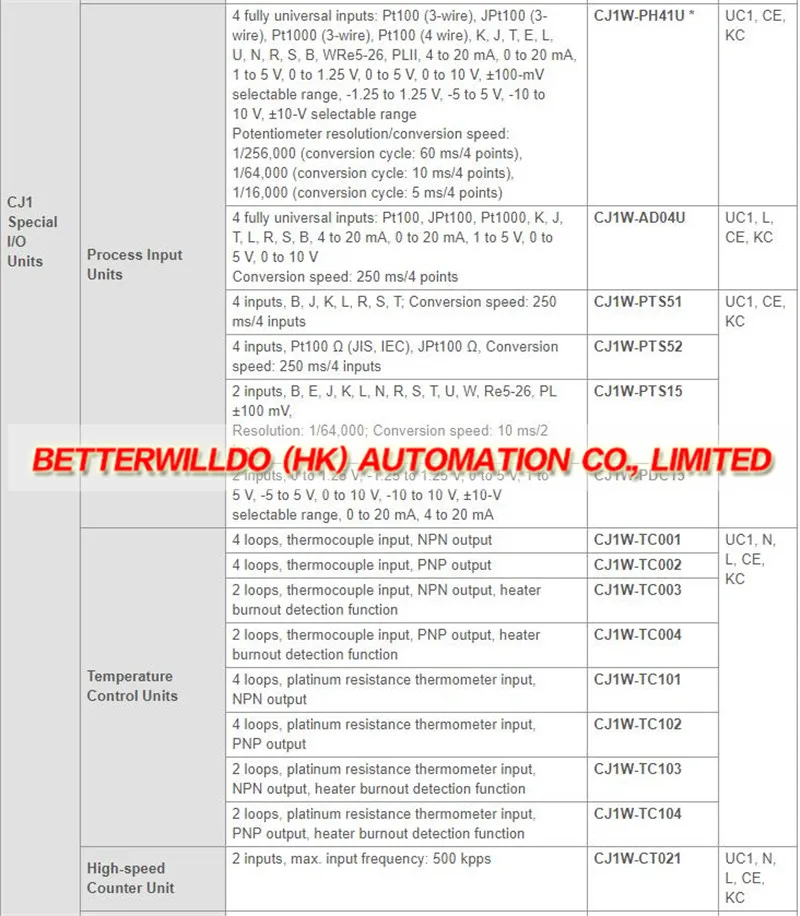 CJ-series Special I O Units and CPU Bus Units.2