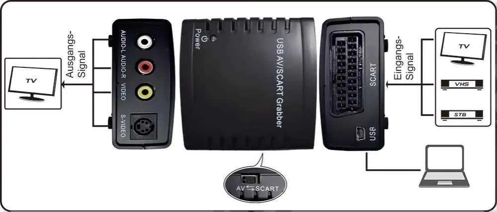 Карта захвата видео конвертация Scart TV Hi8 VHS в цифровой DVD USB AV конвертер|Кабели