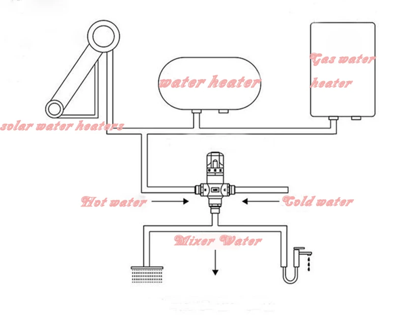 Onyzpily Стандартный термостатический 1/2 керамический картридж кран контроль смешивания воды контроль температуры клапан аксессуары для ванной комнаты