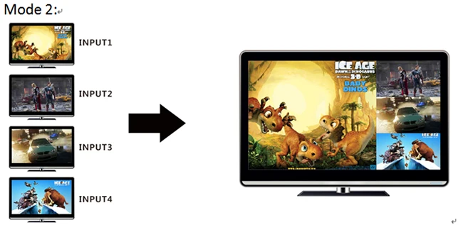 Playvision высокопроизводительный с бесшовным выходом переключения и смешанным входом 4X4 матричный коммутатор, пульт дистанционного управления, Rs-232 и Tcp/Ip