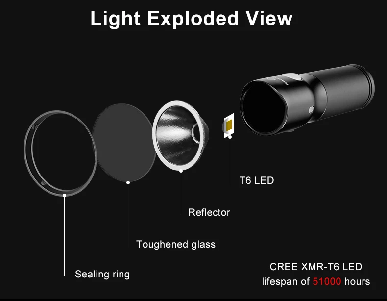 Flash Deal TOWILD Bicycle Front Light Power Bank Waterproof USB Rechargeable Bike Light Side Warning Flashlight 750 Lumen 2600mAh 6 Modes 7 Flash Deal TOWILD Bicycle Front Light Power Bank Waterproof USB Rechargeable Bike Light Side Warning Flashlight 750 Lumen 2600mAh 6 Modes 7