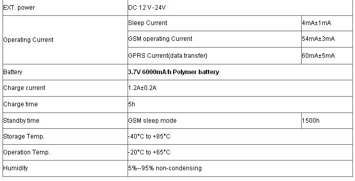 Автомобильная система coban/транспортное средство gps трекер gps 104 TK104 60 дней в режиме ожидания Встроенная большая емкость 6000MA батарея режим глубокого сна