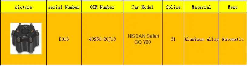 1 шт. x для NISSAN Safari GQ Y60 Автоматическая блокировка колес в016 40250-20J01 4025020J01